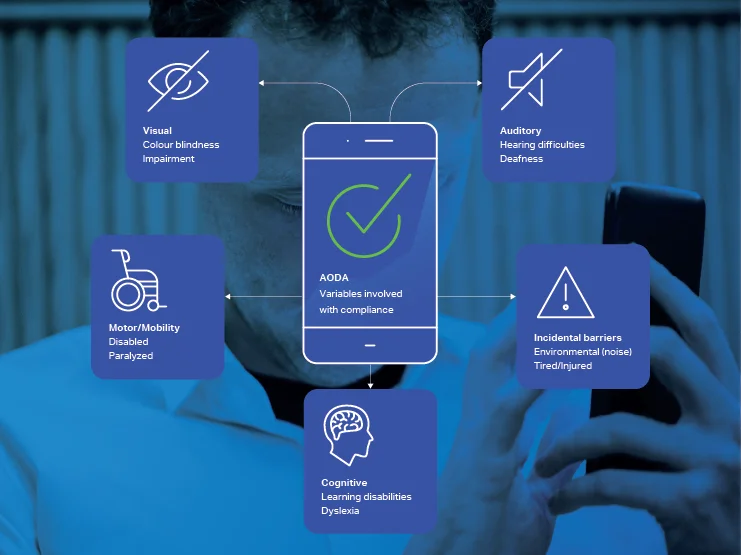 AODA Compliance Article Cover